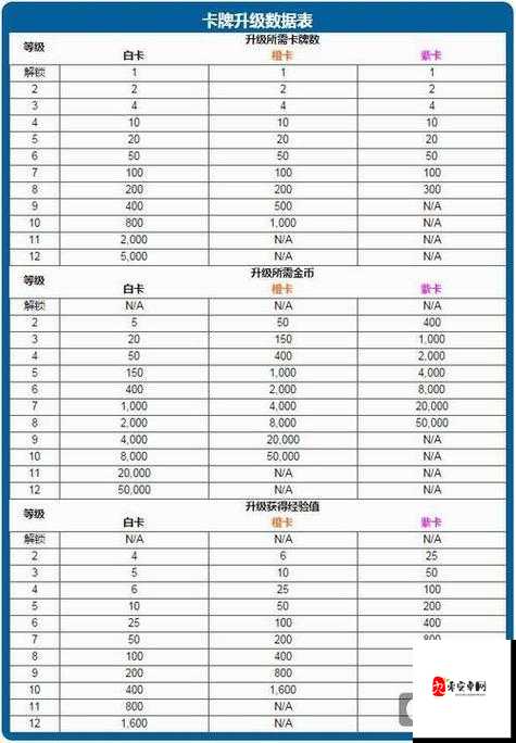 皇室战争19日法术卡改动全面深度解析与影响探讨