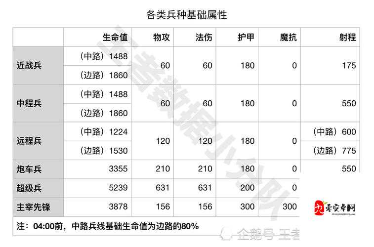 王者荣耀杨玉环1V1单挑秘籍，掌握音律节奏 主宰对战风云