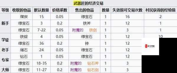 如果的世界，新手玩家必备的快速升级攻略秘籍