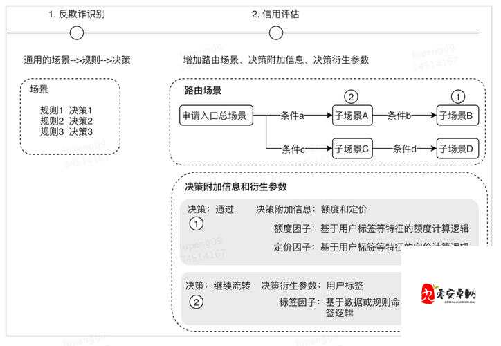 捕鱼来了，河豚常现地图汇总与高效资源管理技巧