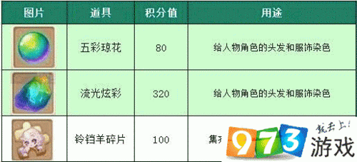 梦幻诛仙手游全面解析化生丹的多种获取方法