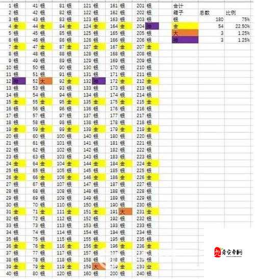 皇室战争全杯段特惠礼包与宝箱价格表资源管理优化策略