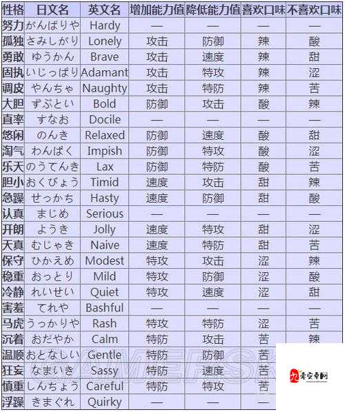 口袋妖怪复刻精灵性格全解析及其对资源管理的影响