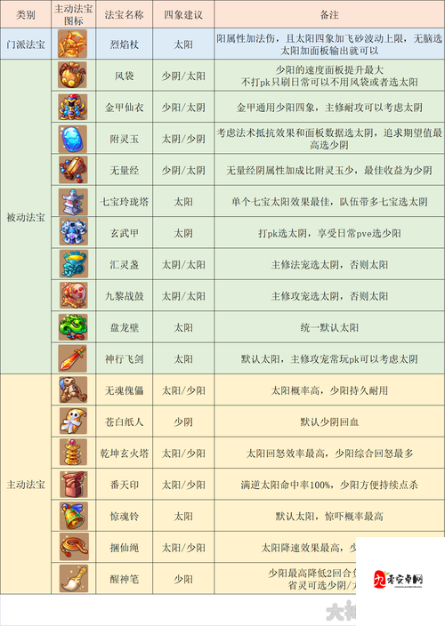 梦幻西游手游七技能死亡武罗宠物上书全面解析