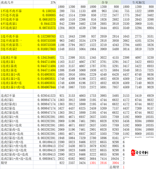 梦幻西游手游，套路流法宠打书内丹加点全方位攻略