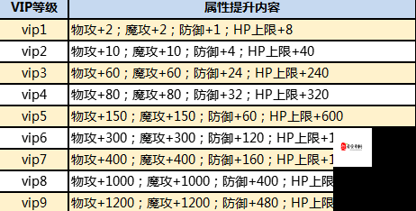 大奇幻时代魔族入侵活动规则对资源管理的重要性及制胜策略