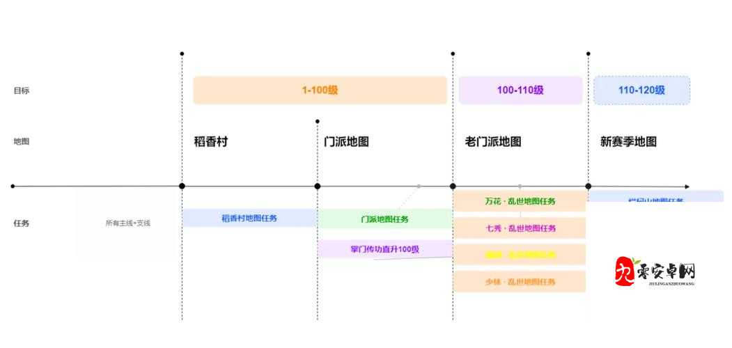 剑网3家园成就使命速达怎么做?使命速达成就完成方法全解析