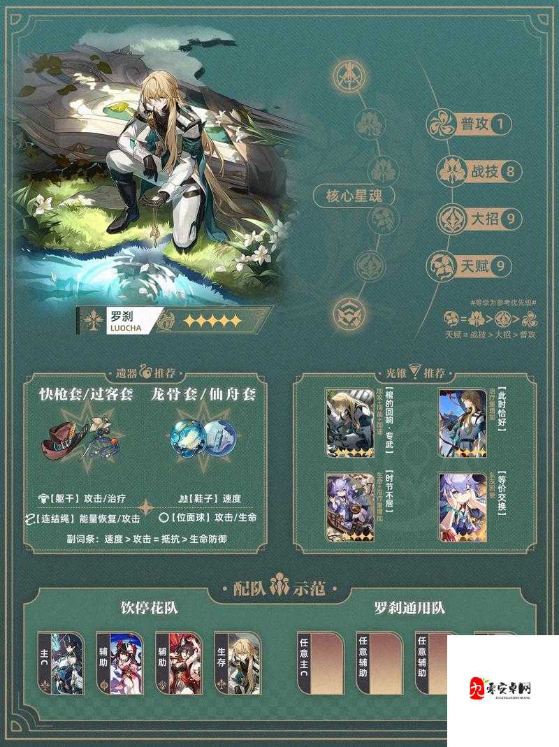 崩坏星穹铁道常见罗刹误区盘点 罗刹机制加点装备实战误区详解的演变史